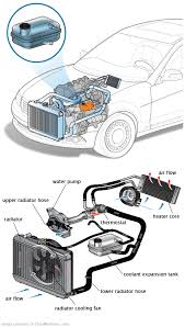 See P2573 repair manual